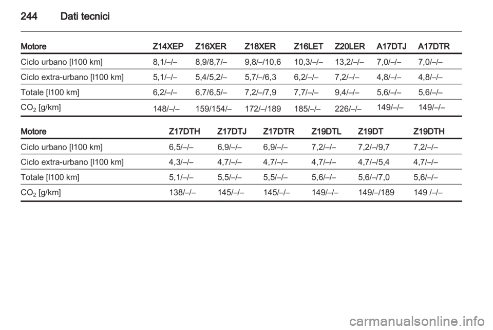 OPEL ASTRA H 2011.5  Manuale di uso e manutenzione (in Italian) 