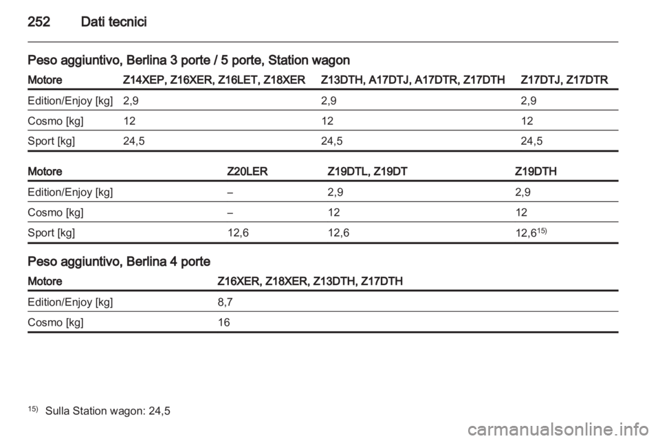OPEL ASTRA H 2011.5  Manuale di uso e manutenzione (in Italian) 
