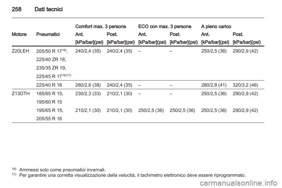 OPEL ASTRA H 2011.5  Manuale di uso e manutenzione (in Italian) 
