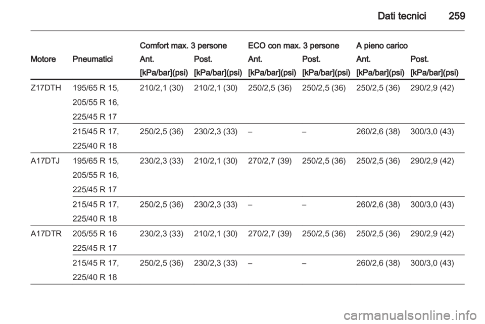 OPEL ASTRA H 2011.5  Manuale di uso e manutenzione (in Italian) 