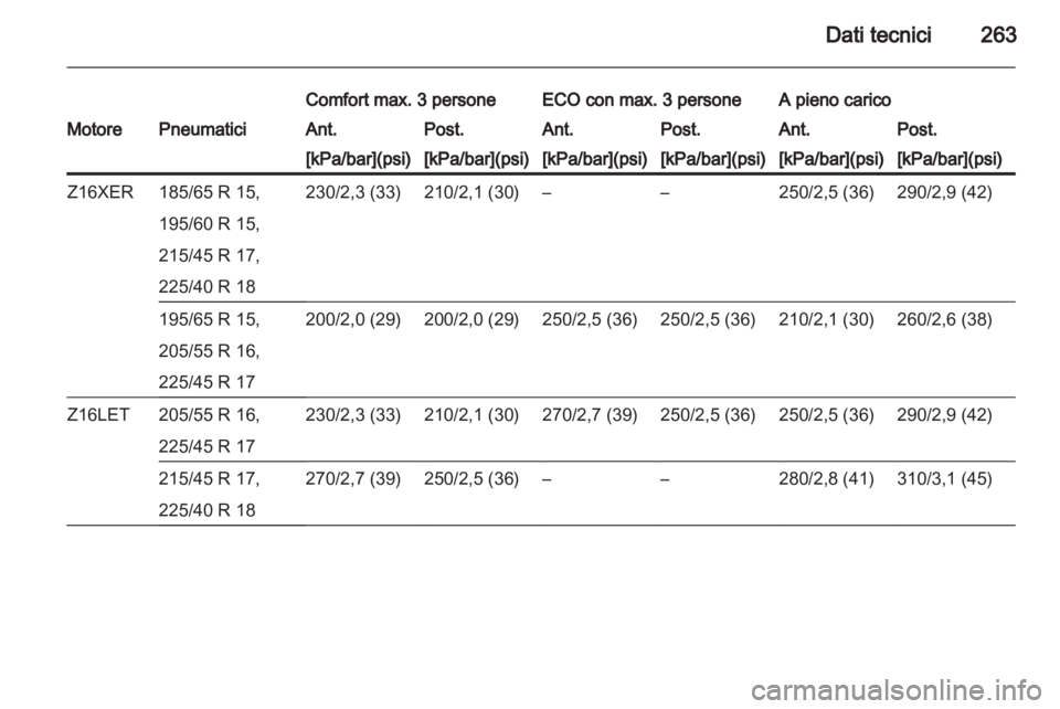 OPEL ASTRA H 2011.5  Manuale di uso e manutenzione (in Italian) 