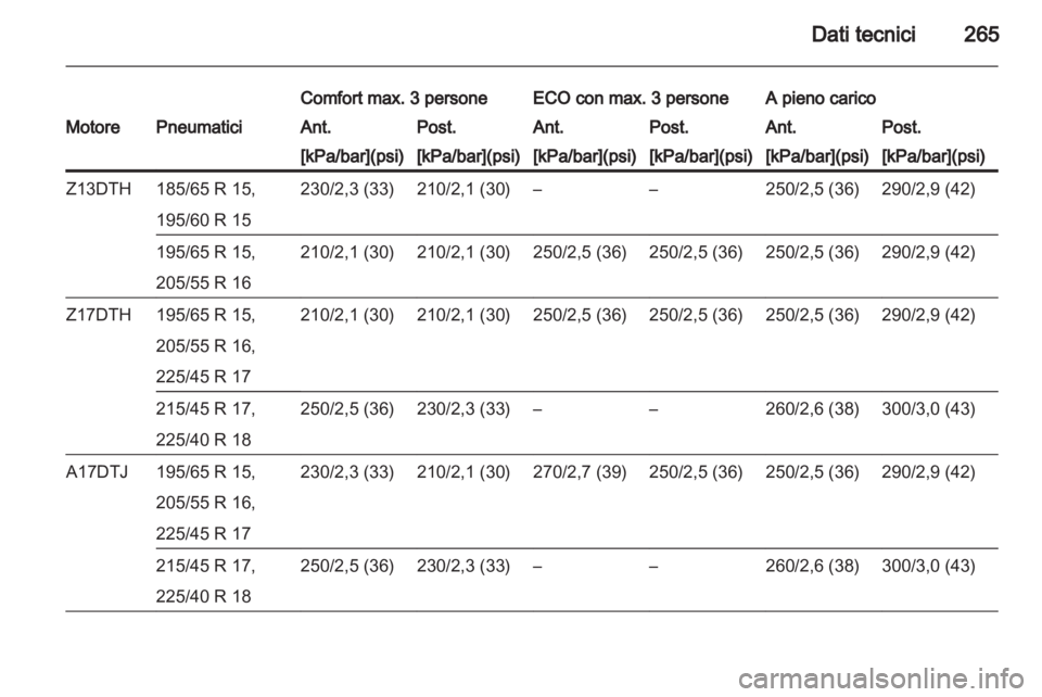 OPEL ASTRA H 2011.5  Manuale di uso e manutenzione (in Italian) 