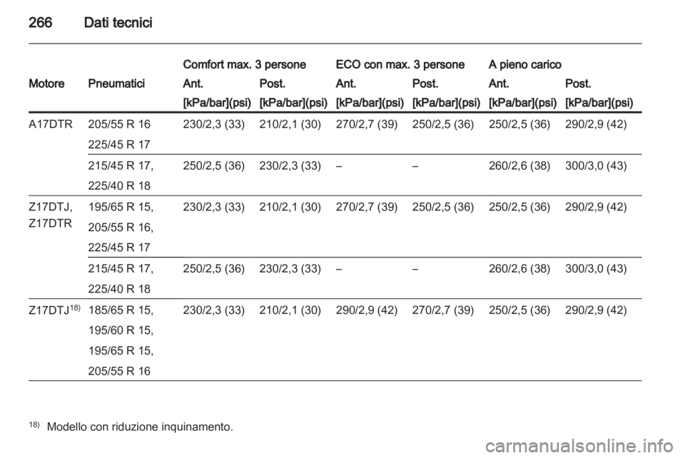 OPEL ASTRA H 2011.5  Manuale di uso e manutenzione (in Italian) 