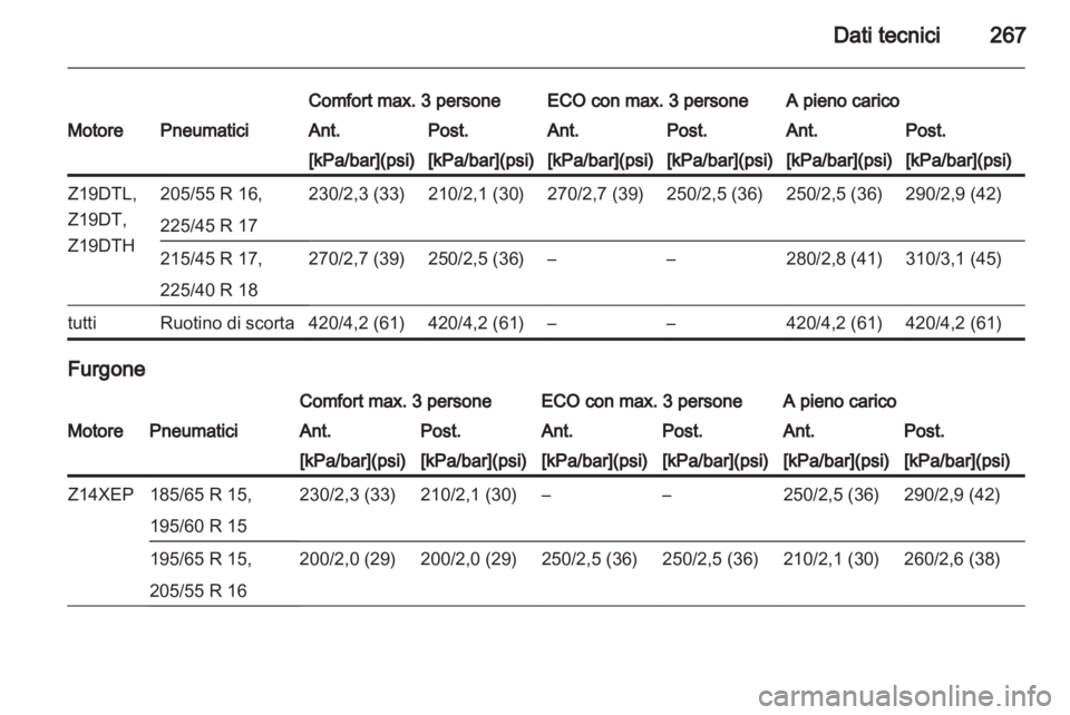 OPEL ASTRA H 2011.5  Manuale di uso e manutenzione (in Italian) 