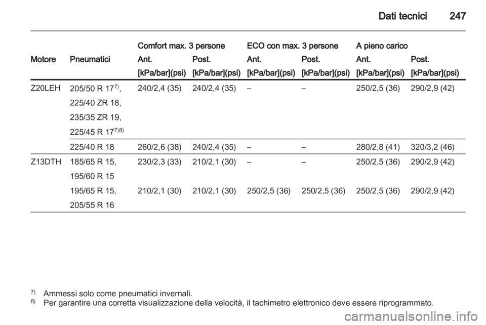 OPEL ASTRA H 2012 Manuale di uso e manutenzione (in Italian) OPEL ASTRA H 2012 Manuale di uso e manutenzione (in Italian)