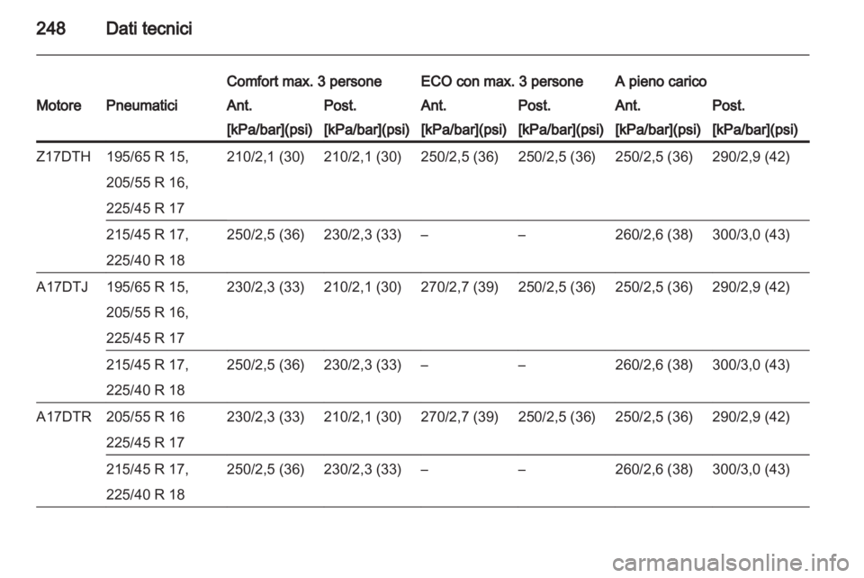 OPEL ASTRA H 2012 Manuale di uso e manutenzione (in Italian) OPEL ASTRA H 2012 Manuale di uso e manutenzione (in Italian)