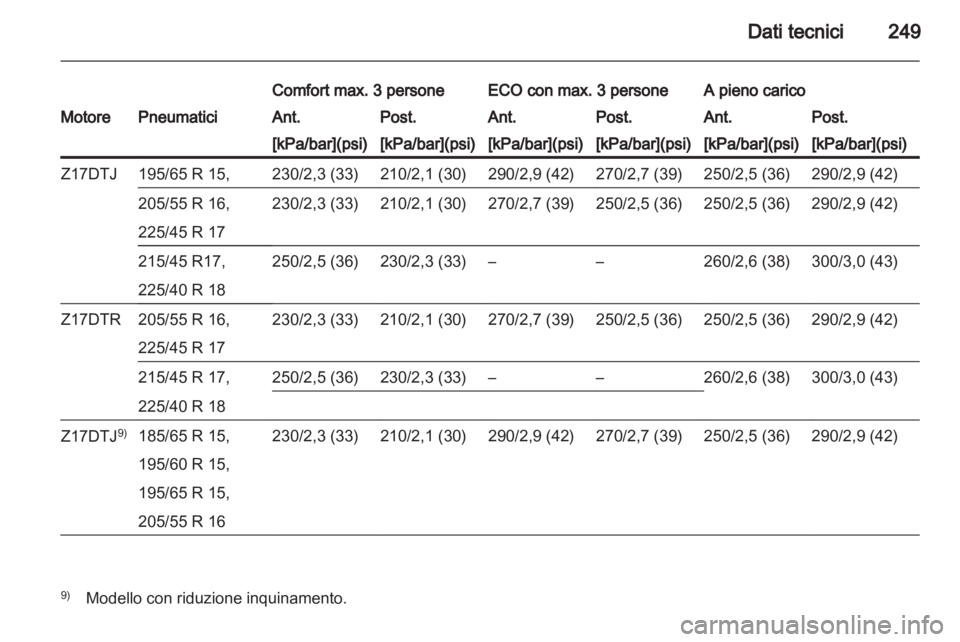 OPEL ASTRA H 2012 Manuale di uso e manutenzione (in Italian) OPEL ASTRA H 2012 Manuale di uso e manutenzione (in Italian)