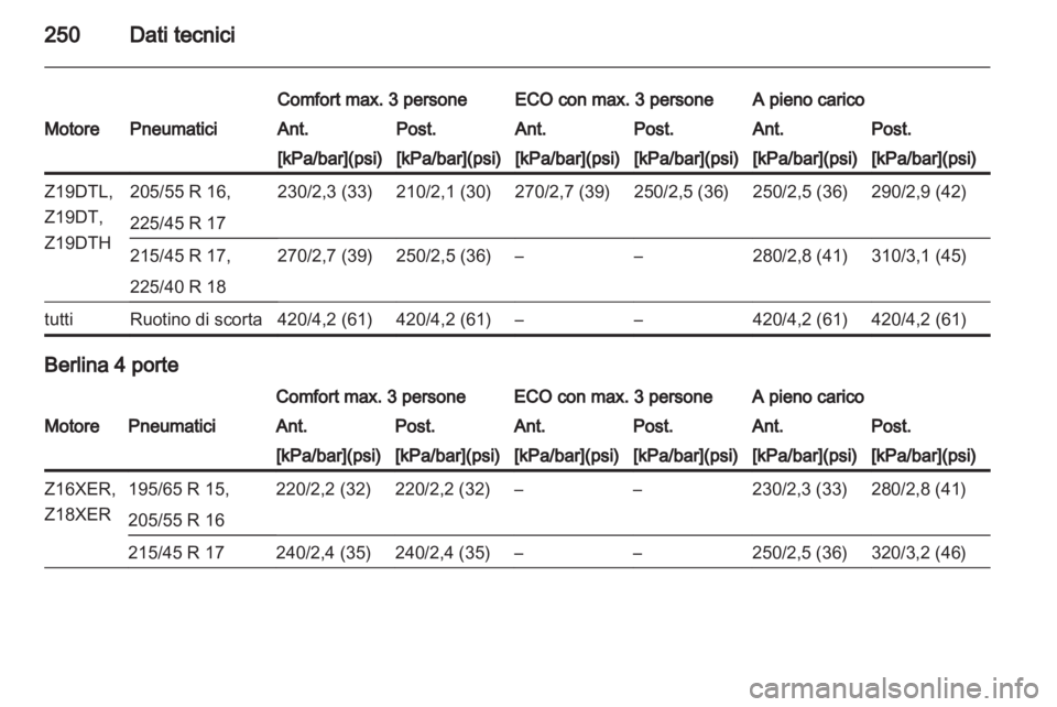 OPEL ASTRA H 2012 Manuale di uso e manutenzione (in Italian) OPEL ASTRA H 2012 Manuale di uso e manutenzione (in Italian)