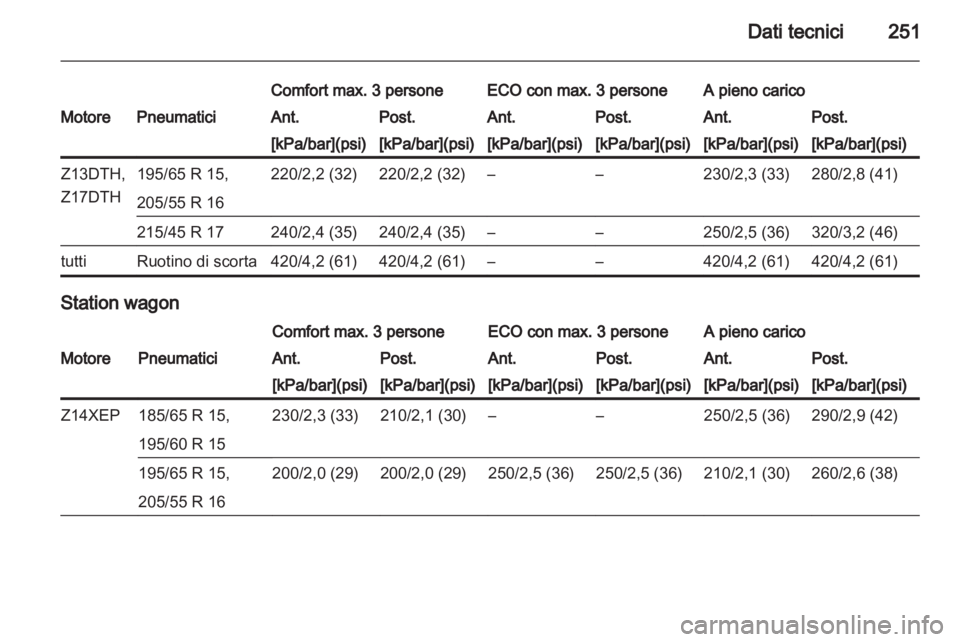 OPEL ASTRA H 2012 Manuale di uso e manutenzione (in Italian) OPEL ASTRA H 2012 Manuale di uso e manutenzione (in Italian)