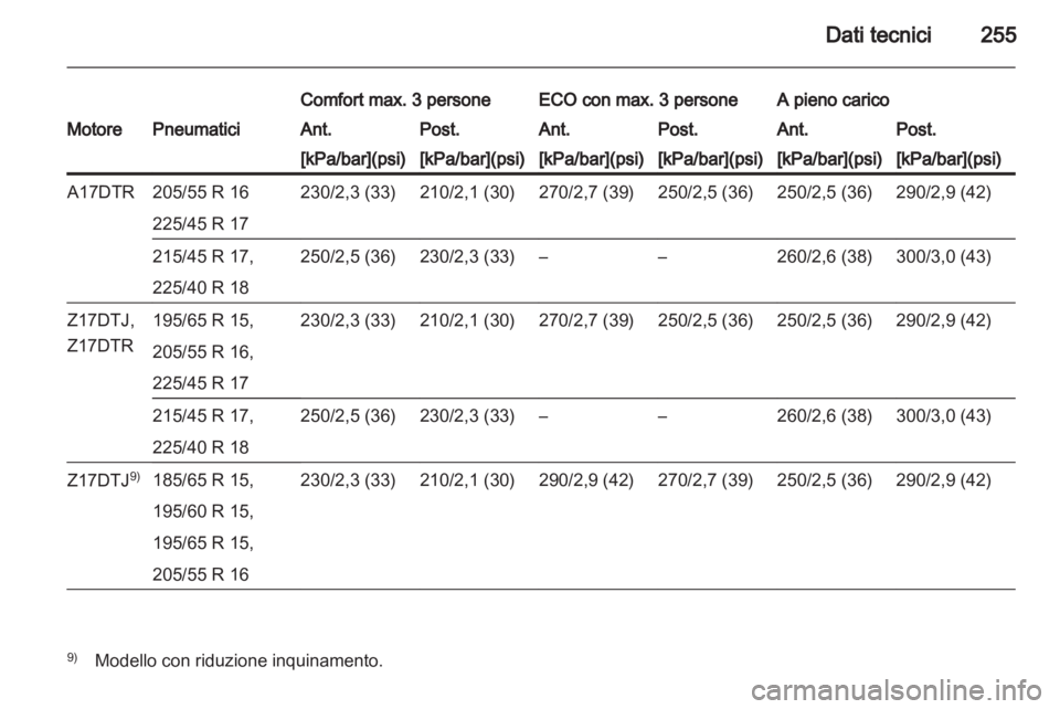 OPEL ASTRA H 2012 Manuale di uso e manutenzione (in Italian) OPEL ASTRA H 2012 Manuale di uso e manutenzione (in Italian)