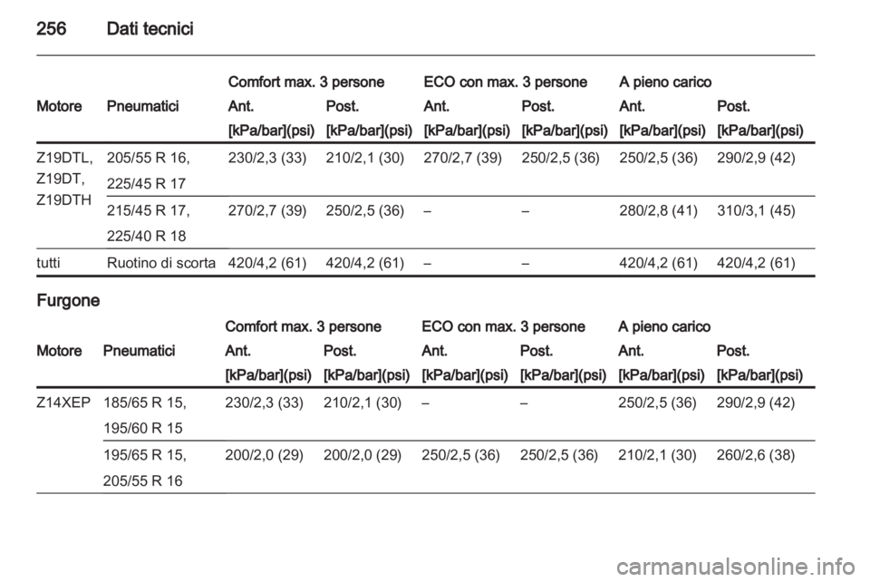 OPEL ASTRA H 2012 Manuale di uso e manutenzione (in Italian) OPEL ASTRA H 2012 Manuale di uso e manutenzione (in Italian)