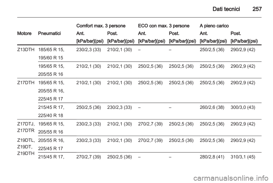 OPEL ASTRA H 2012 Manuale di uso e manutenzione (in Italian) OPEL ASTRA H 2012 Manuale di uso e manutenzione (in Italian)