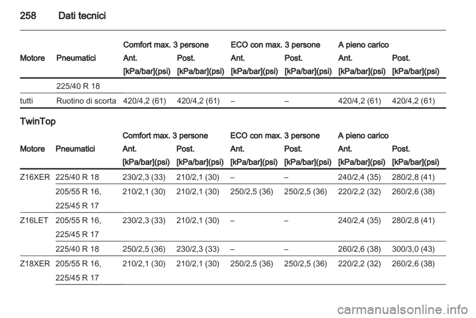OPEL ASTRA H 2012 Manuale di uso e manutenzione (in Italian) OPEL ASTRA H 2012 Manuale di uso e manutenzione (in Italian)