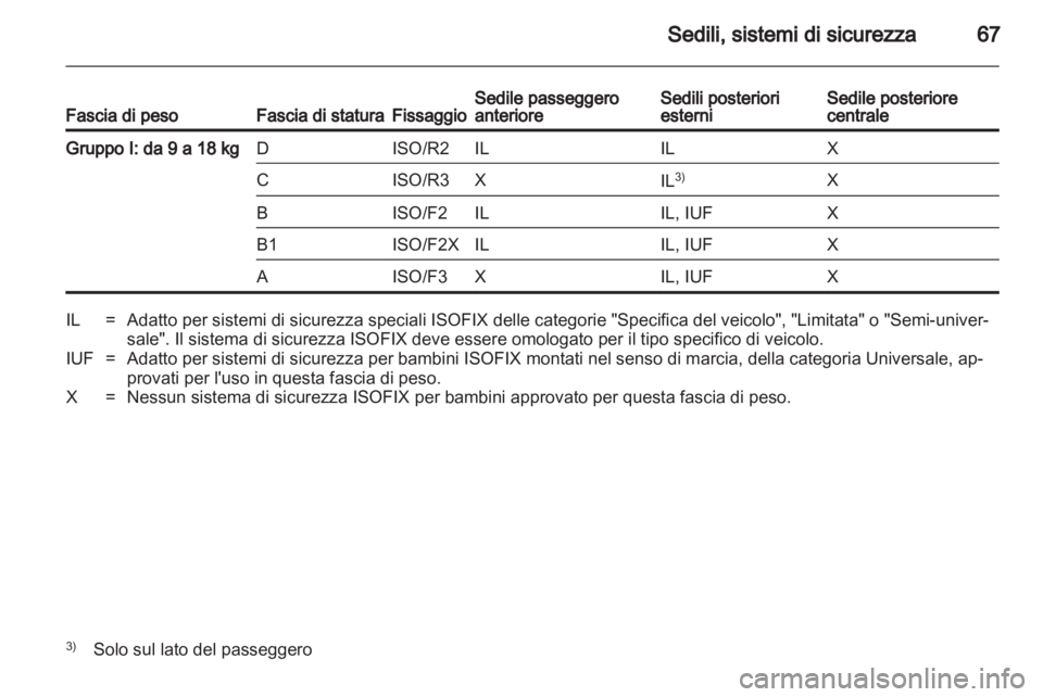 OPEL ASTRA H 2012  Manuale di uso e manutenzione (in Italian) 
