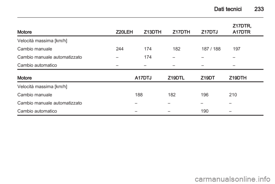 OPEL ASTRA H 2013  Manuale di uso e manutenzione (in Italian) 