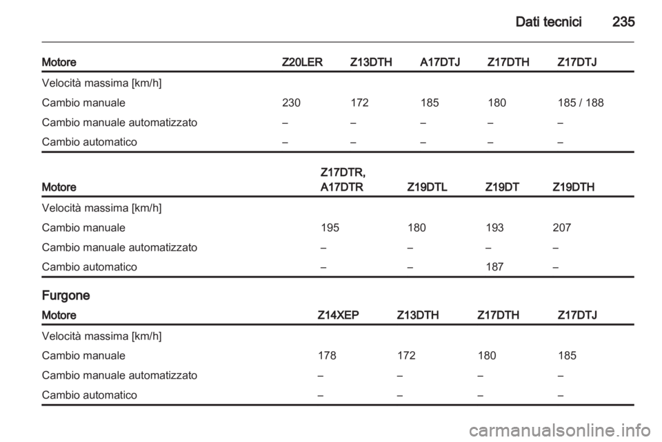 OPEL ASTRA H 2013  Manuale di uso e manutenzione (in Italian) 