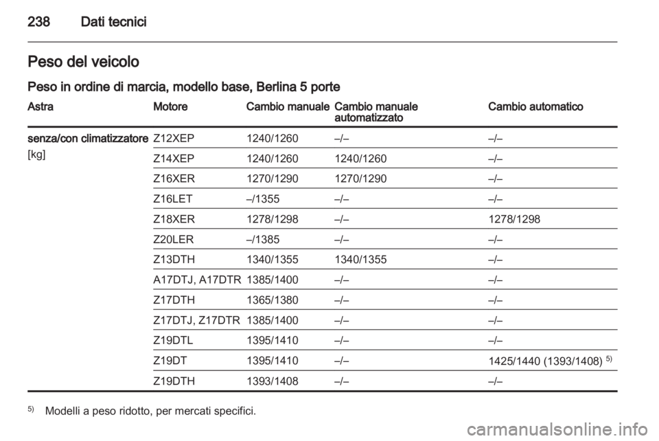 OPEL ASTRA H 2013  Manuale di uso e manutenzione (in Italian) 