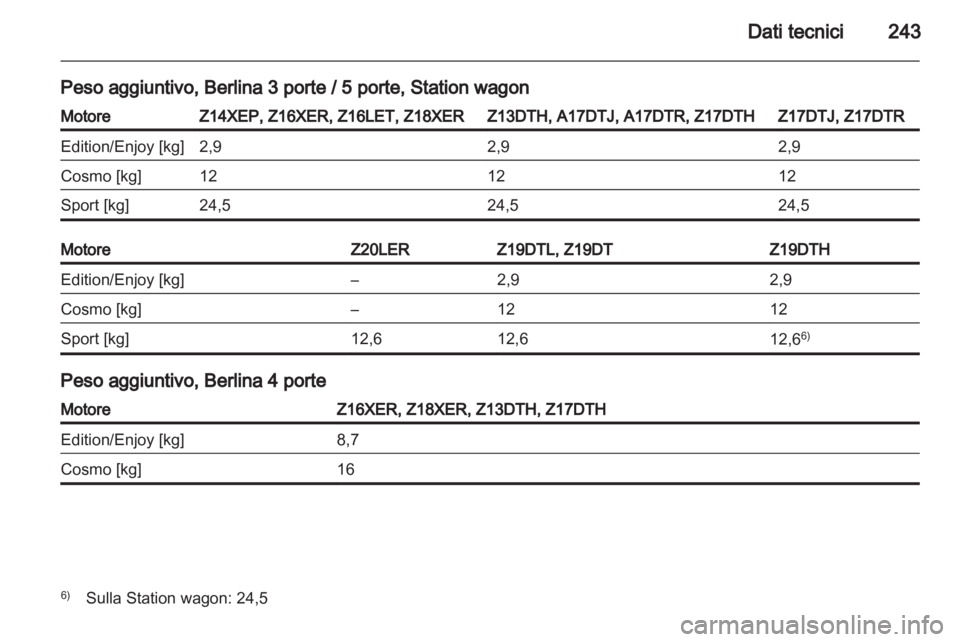 OPEL ASTRA H 2013  Manuale di uso e manutenzione (in Italian) 