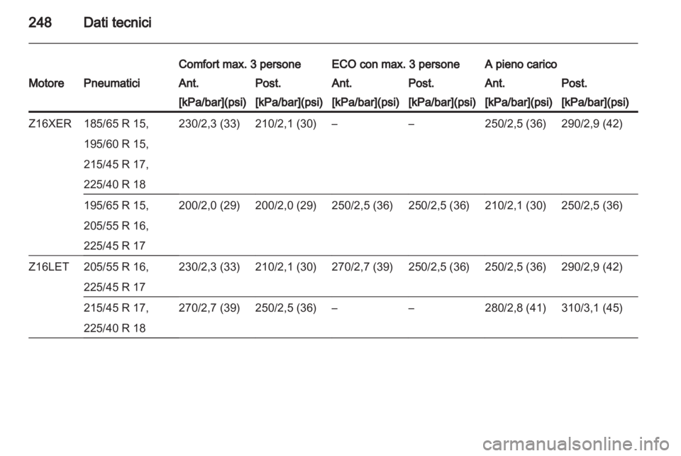 OPEL ASTRA H 2013  Manuale di uso e manutenzione (in Italian) 