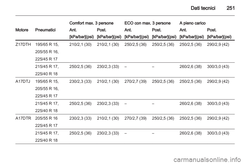 OPEL ASTRA H 2013  Manuale di uso e manutenzione (in Italian) 