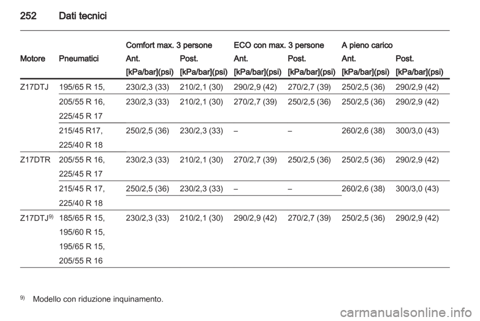 OPEL ASTRA H 2013  Manuale di uso e manutenzione (in Italian) 