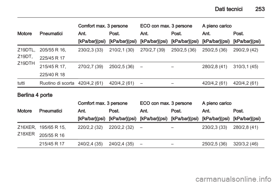 OPEL ASTRA H 2013  Manuale di uso e manutenzione (in Italian) 