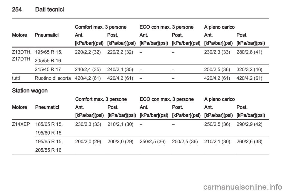 OPEL ASTRA H 2013  Manuale di uso e manutenzione (in Italian) 