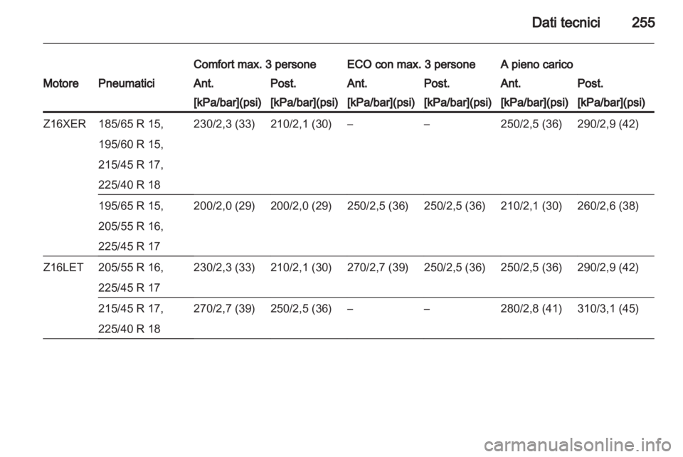OPEL ASTRA H 2013  Manuale di uso e manutenzione (in Italian) 