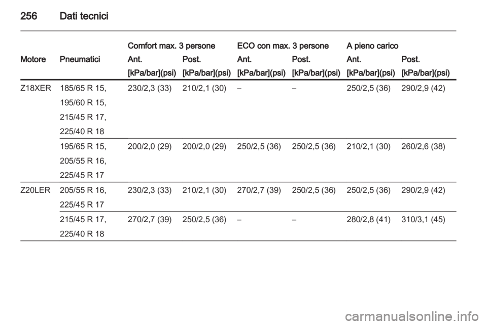 OPEL ASTRA H 2013  Manuale di uso e manutenzione (in Italian) 