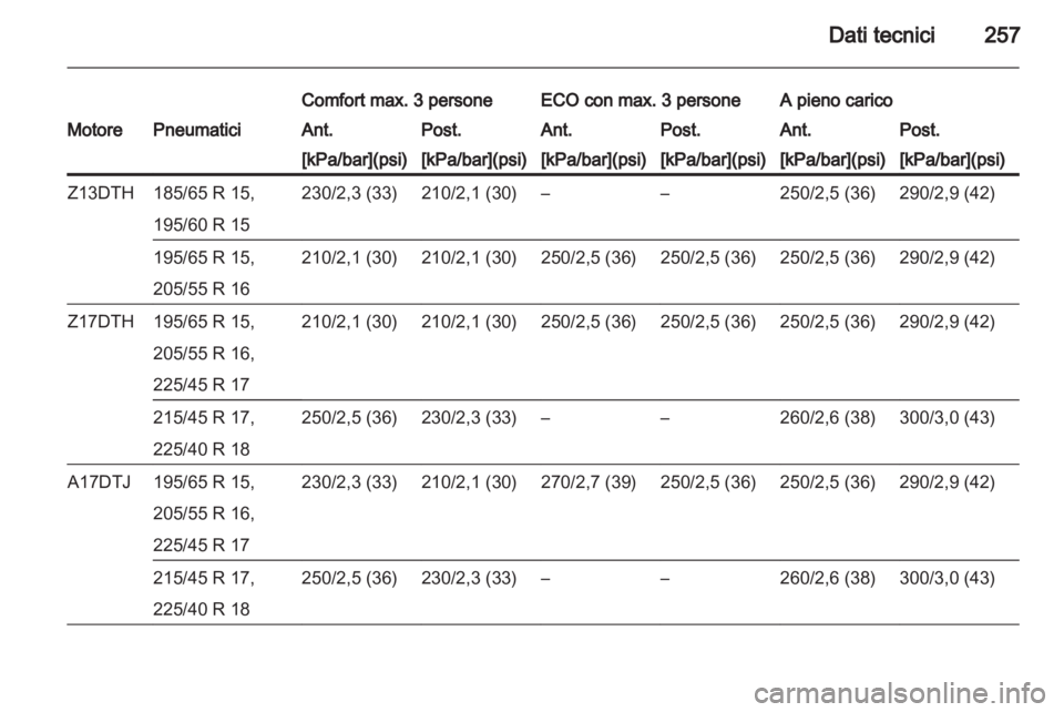 OPEL ASTRA H 2013  Manuale di uso e manutenzione (in Italian) 