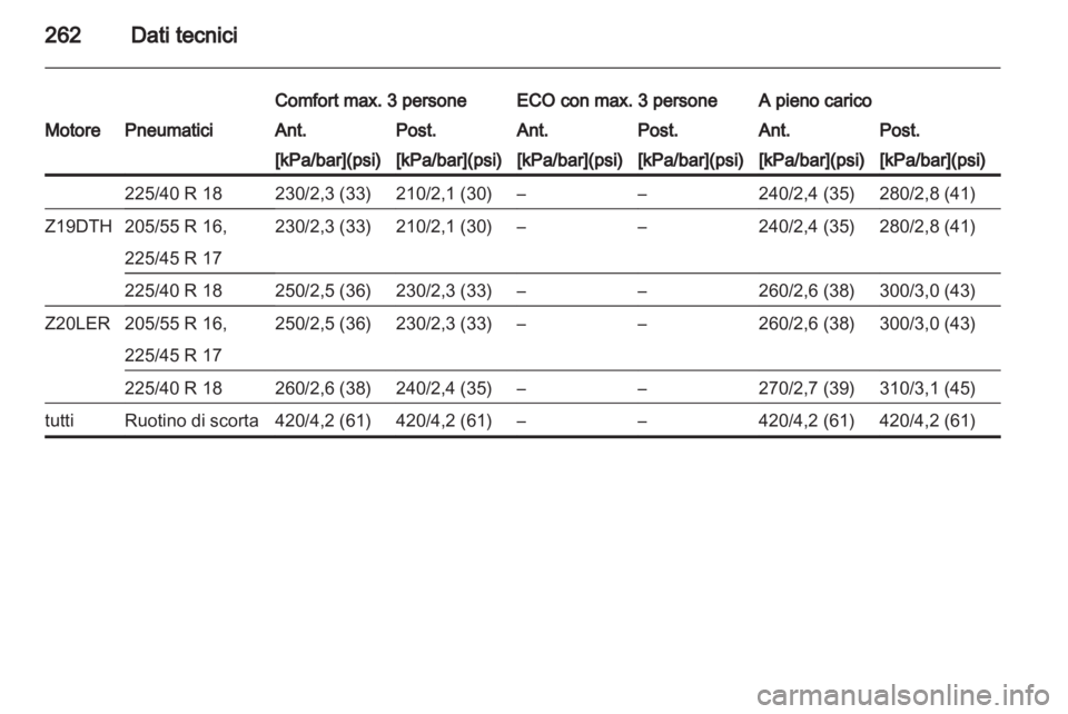 OPEL ASTRA H 2013  Manuale di uso e manutenzione (in Italian) 