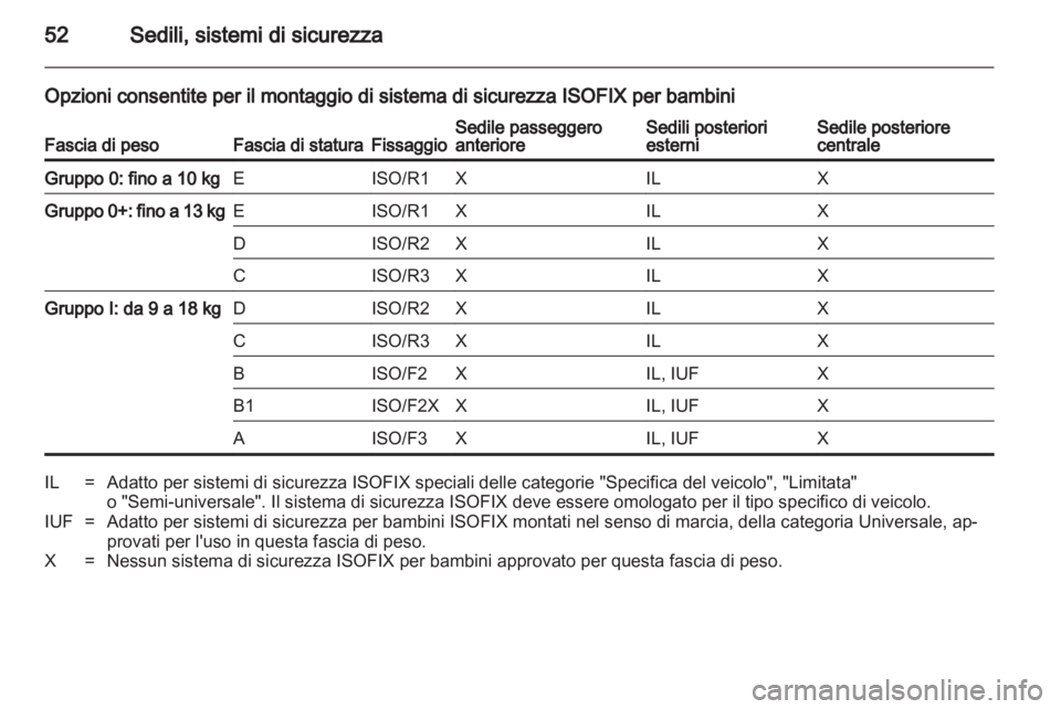 OPEL ASTRA J 2010.5  Manuale di uso e manutenzione (in Italian) 