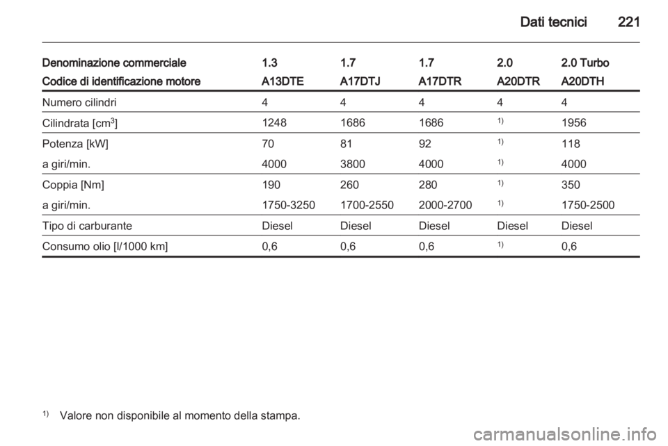OPEL ASTRA J 2011  Manuale di uso e manutenzione (in Italian) 