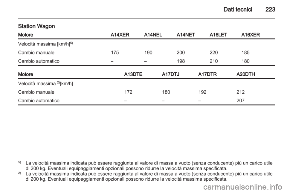 OPEL ASTRA J 2011  Manuale di uso e manutenzione (in Italian) 