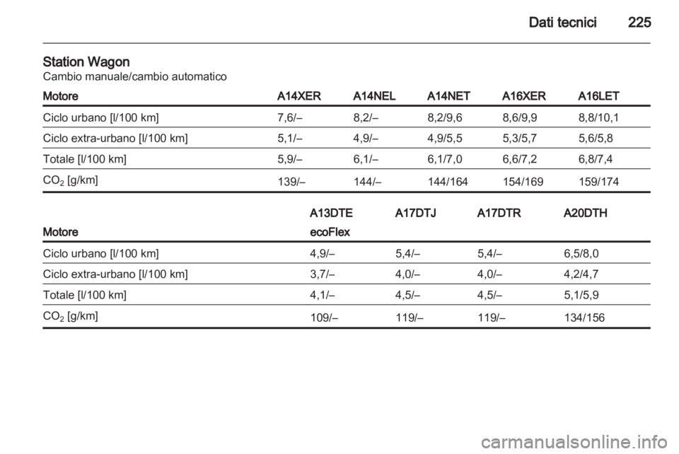 OPEL ASTRA J 2011  Manuale di uso e manutenzione (in Italian) 
