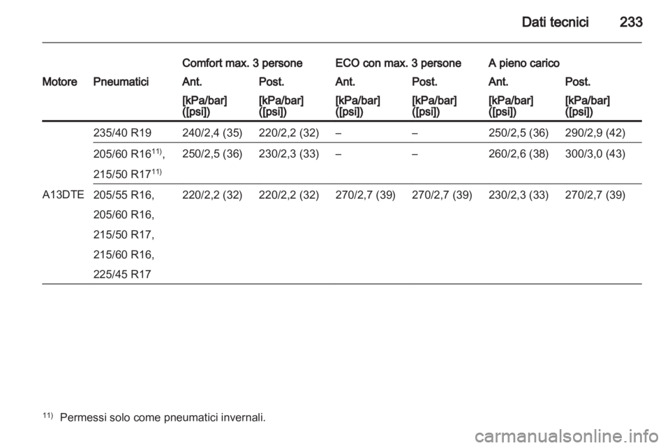 OPEL ASTRA J 2011  Manuale di uso e manutenzione (in Italian) 