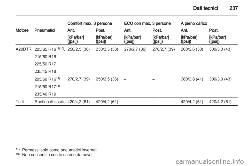 OPEL ASTRA J 2011  Manuale di uso e manutenzione (in Italian) 