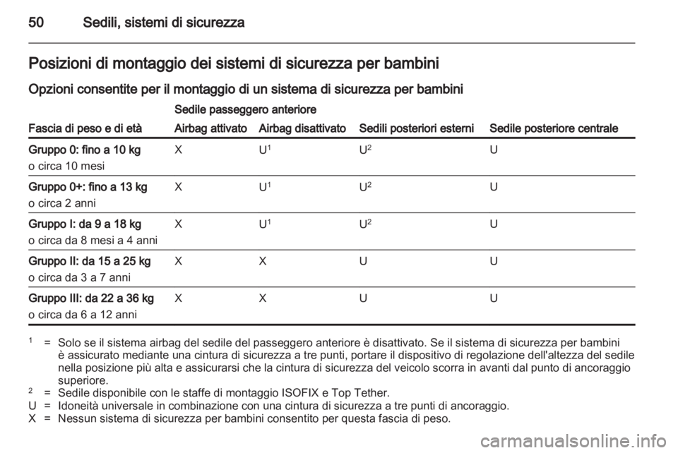 OPEL ASTRA J 2011  Manuale di uso e manutenzione (in Italian) 