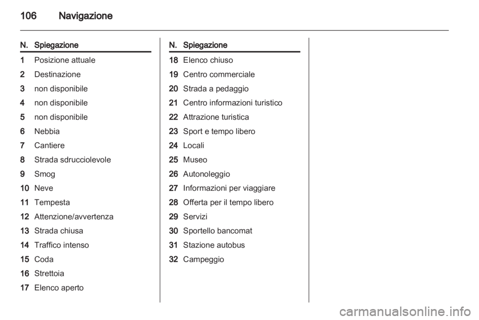 OPEL ASTRA J 2013  Manuale del sistema Infotainment (in Italian) 