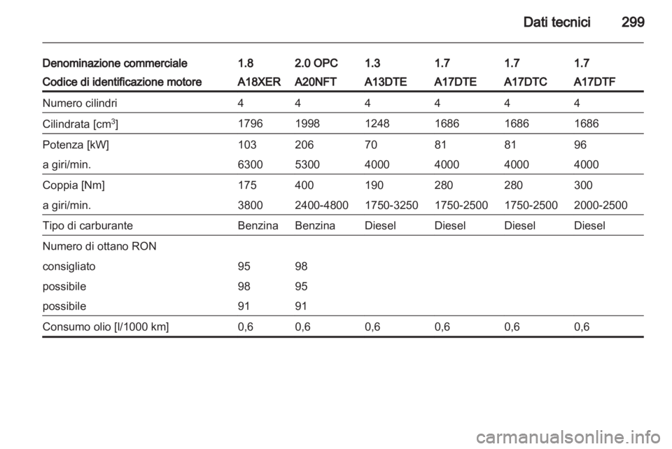 OPEL ASTRA J 2013  Manuale di uso e manutenzione (in Italian) 