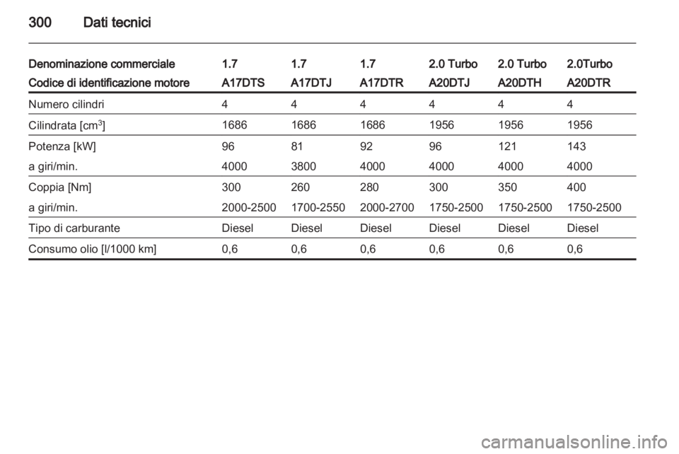 OPEL ASTRA J 2013  Manuale di uso e manutenzione (in Italian) 