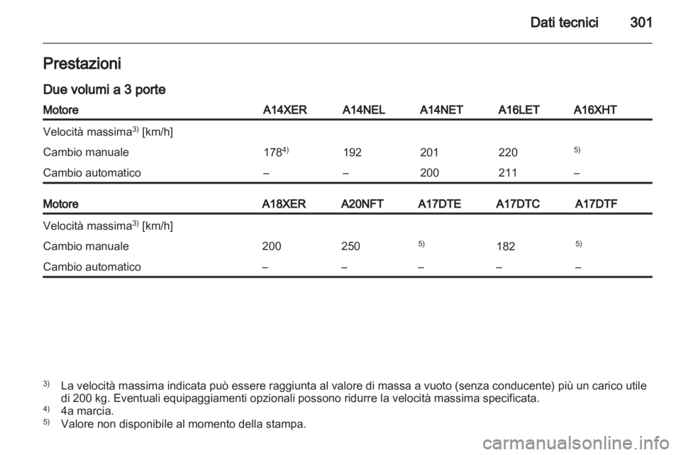 OPEL ASTRA J 2013  Manuale di uso e manutenzione (in Italian) 