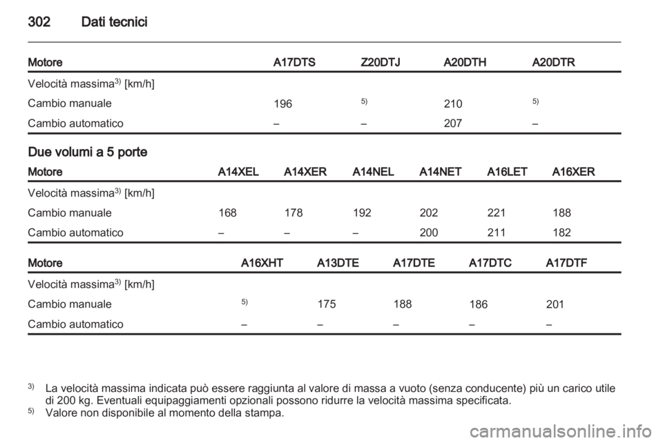 OPEL ASTRA J 2013  Manuale di uso e manutenzione (in Italian) 