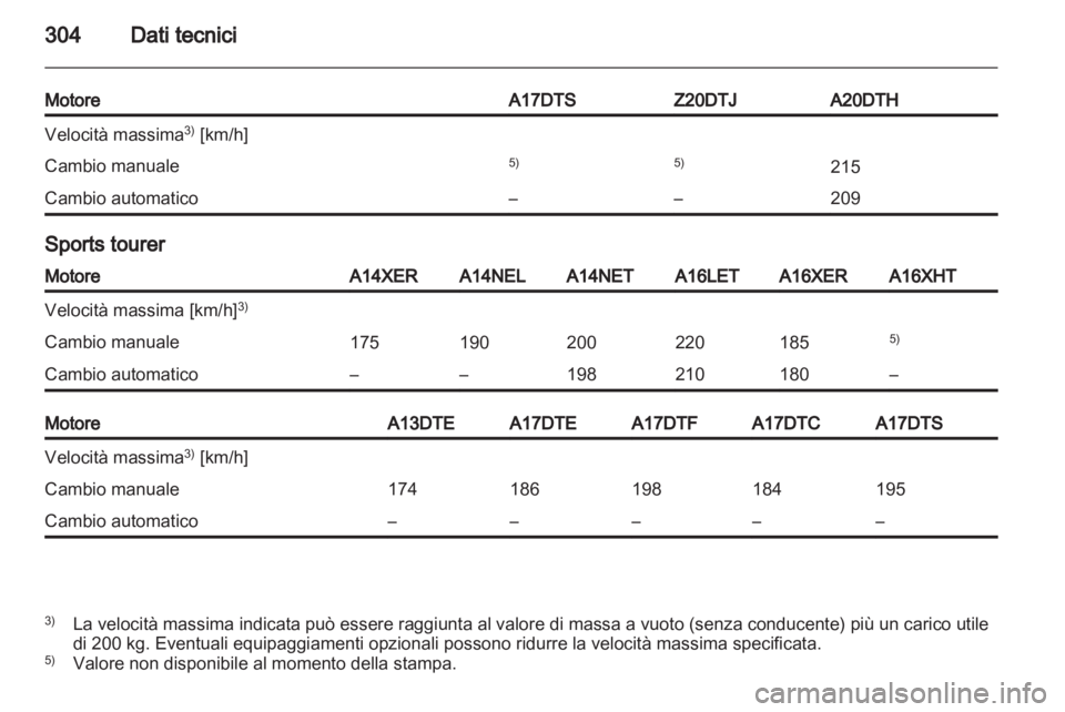 OPEL ASTRA J 2013  Manuale di uso e manutenzione (in Italian) 