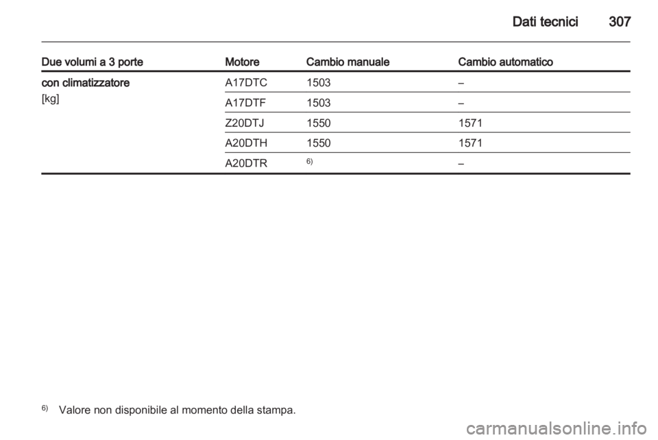 OPEL ASTRA J 2013  Manuale di uso e manutenzione (in Italian) 