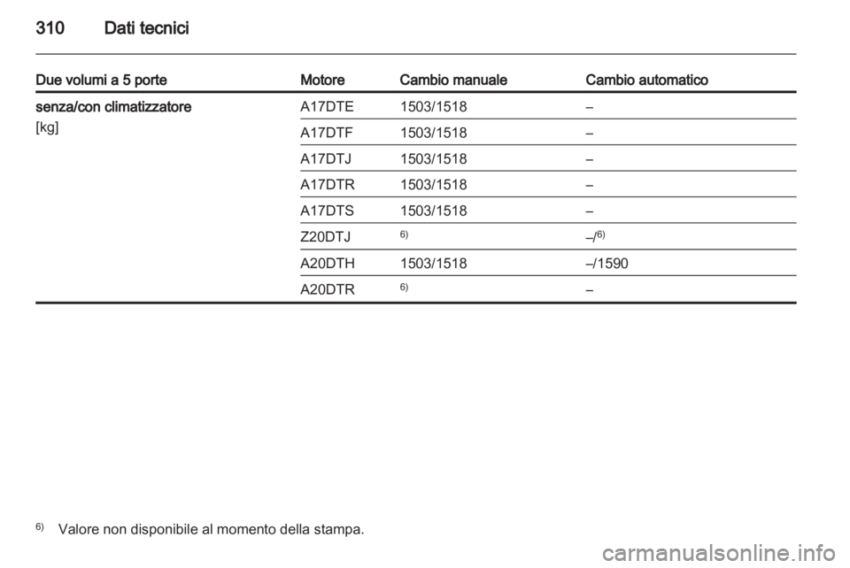 OPEL ASTRA J 2013  Manuale di uso e manutenzione (in Italian) 