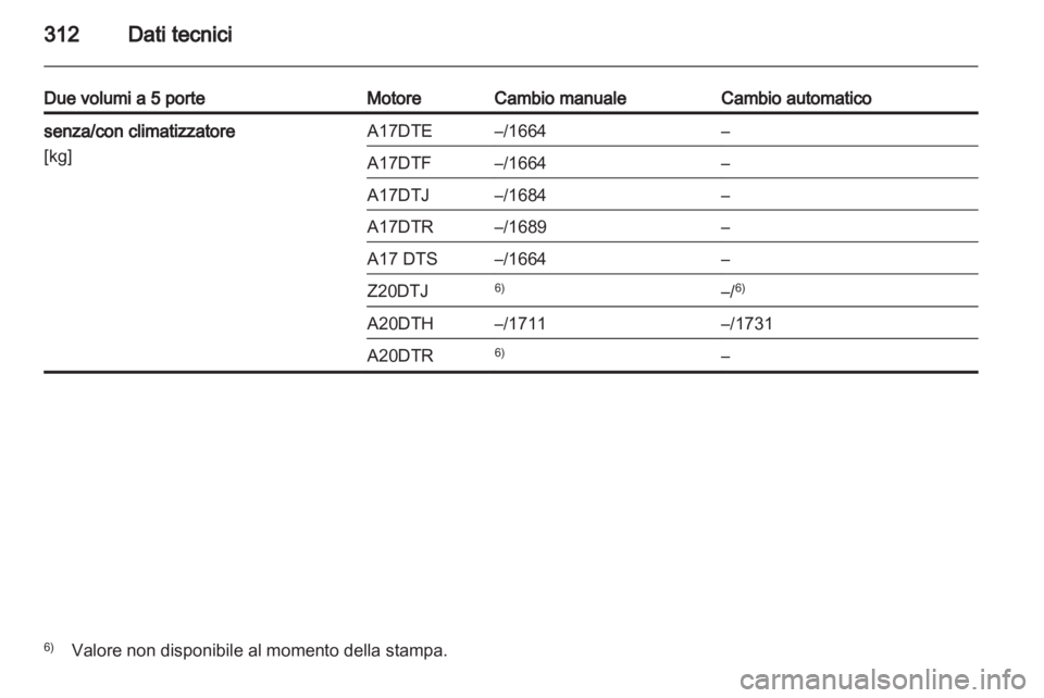 OPEL ASTRA J 2013  Manuale di uso e manutenzione (in Italian) 