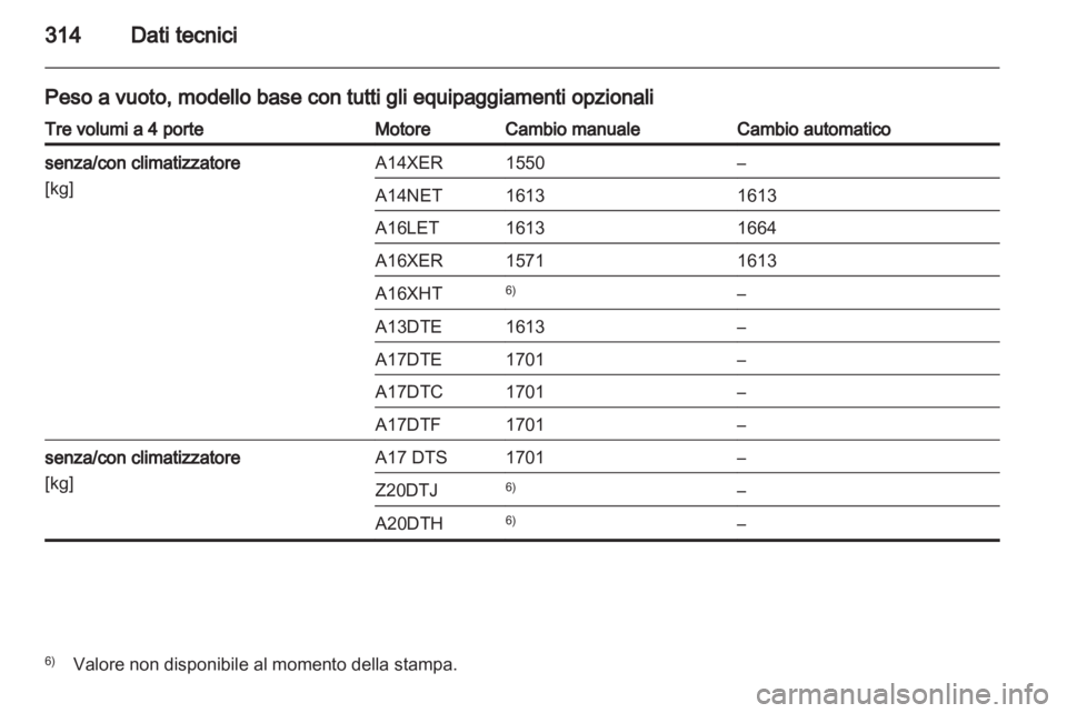 OPEL ASTRA J 2013  Manuale di uso e manutenzione (in Italian) 