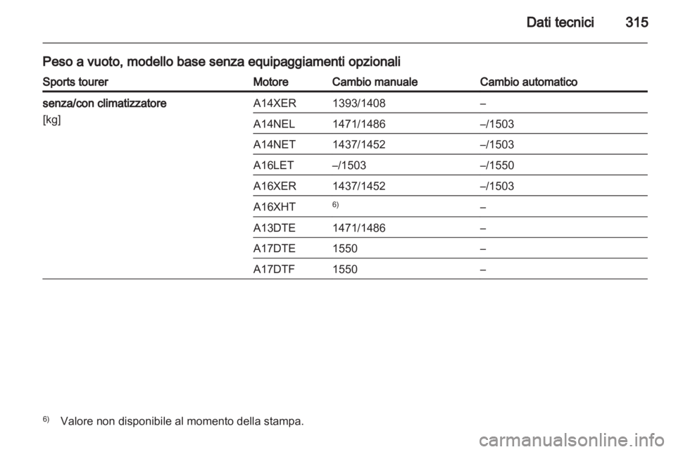 OPEL ASTRA J 2013  Manuale di uso e manutenzione (in Italian) 