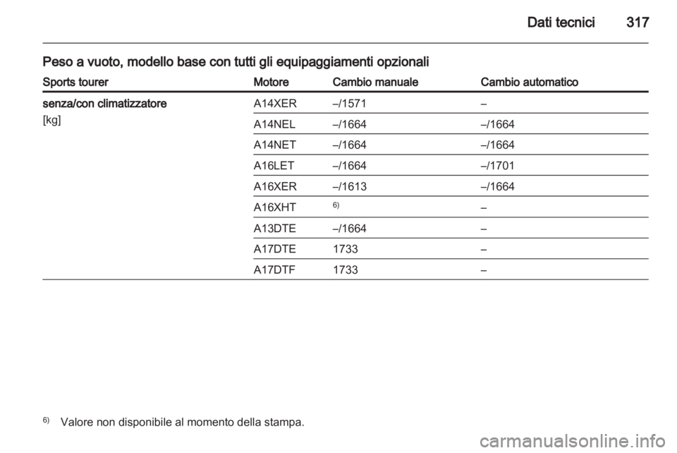 OPEL ASTRA J 2013  Manuale di uso e manutenzione (in Italian) 